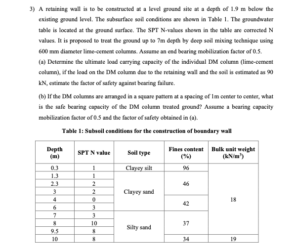 A retaining wall is to be constructed at a level