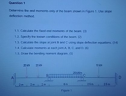 Question 1 Determine the end moments only of the