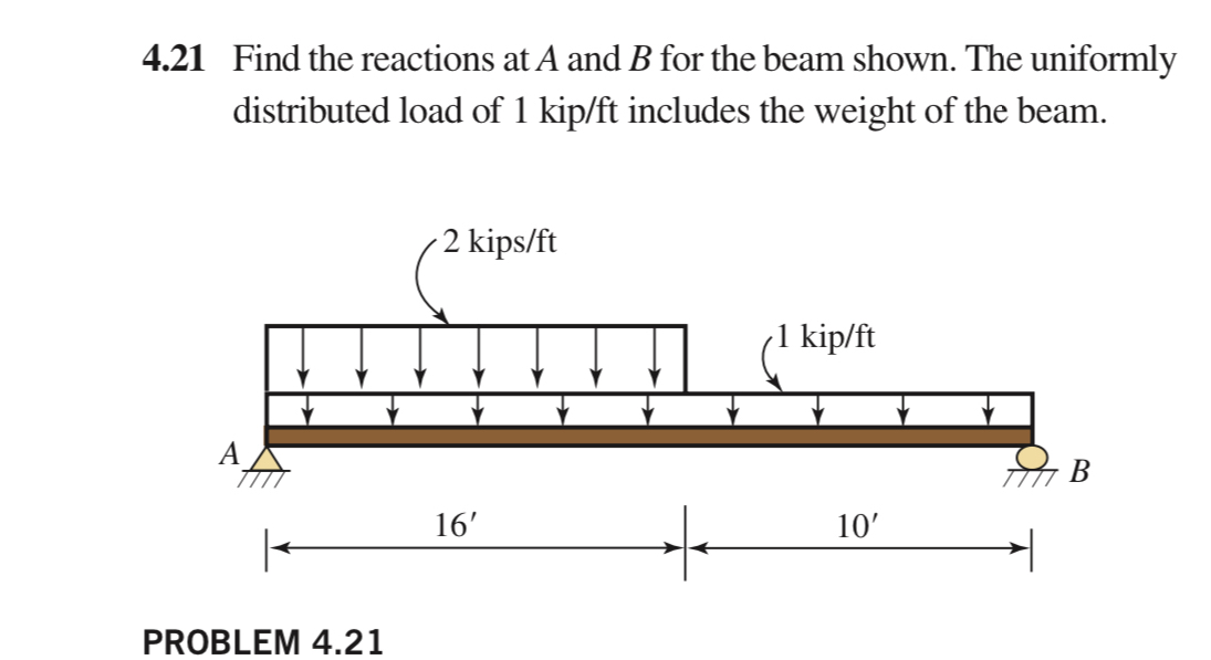 4 . 2 1 Find the reactions at A and B for the