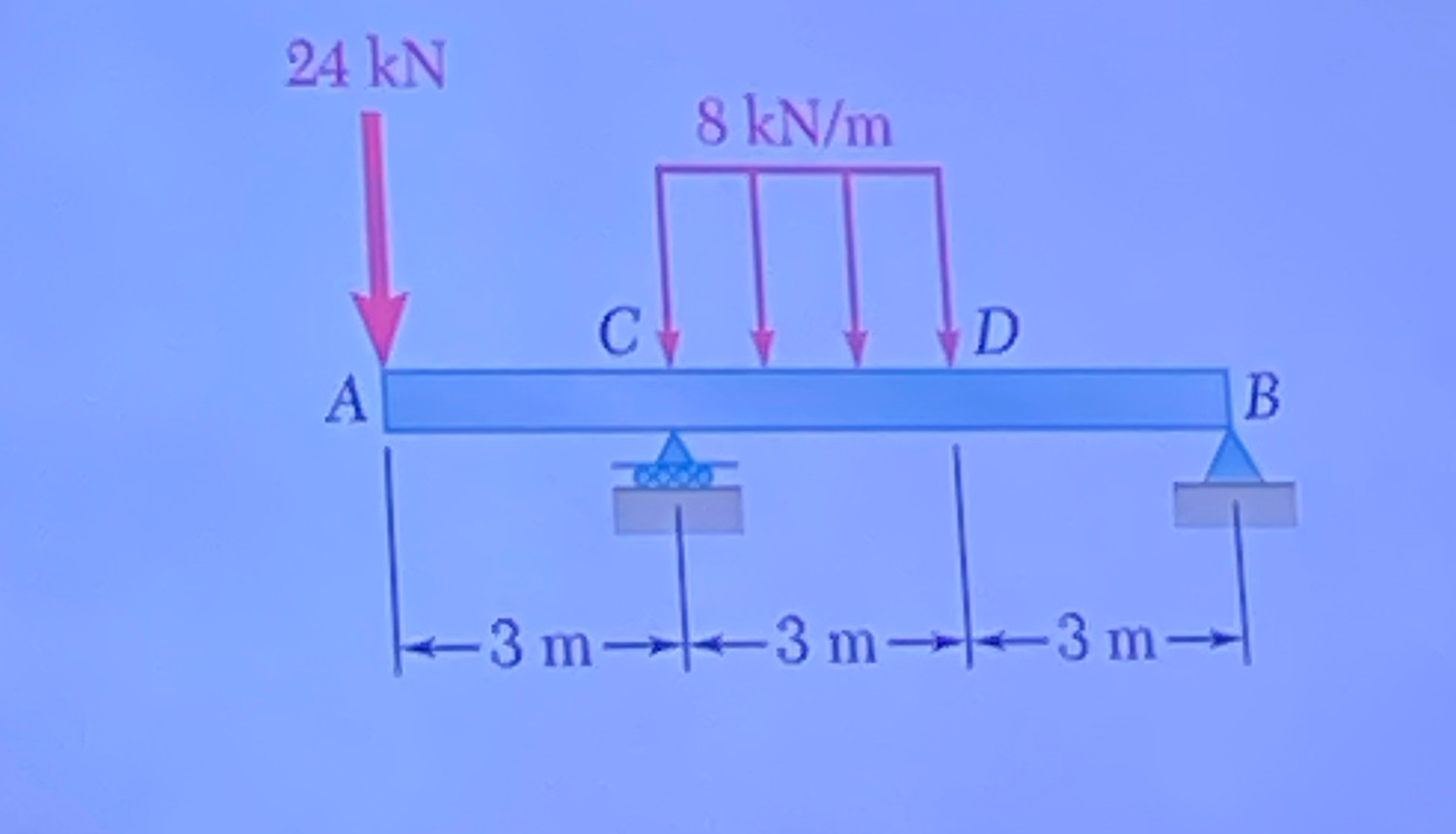 Write the shear and moment equations for the beam