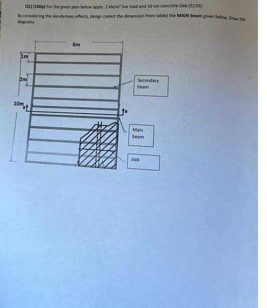 Q 1 ) ( 1 0 0 p ) For the given plan below apply