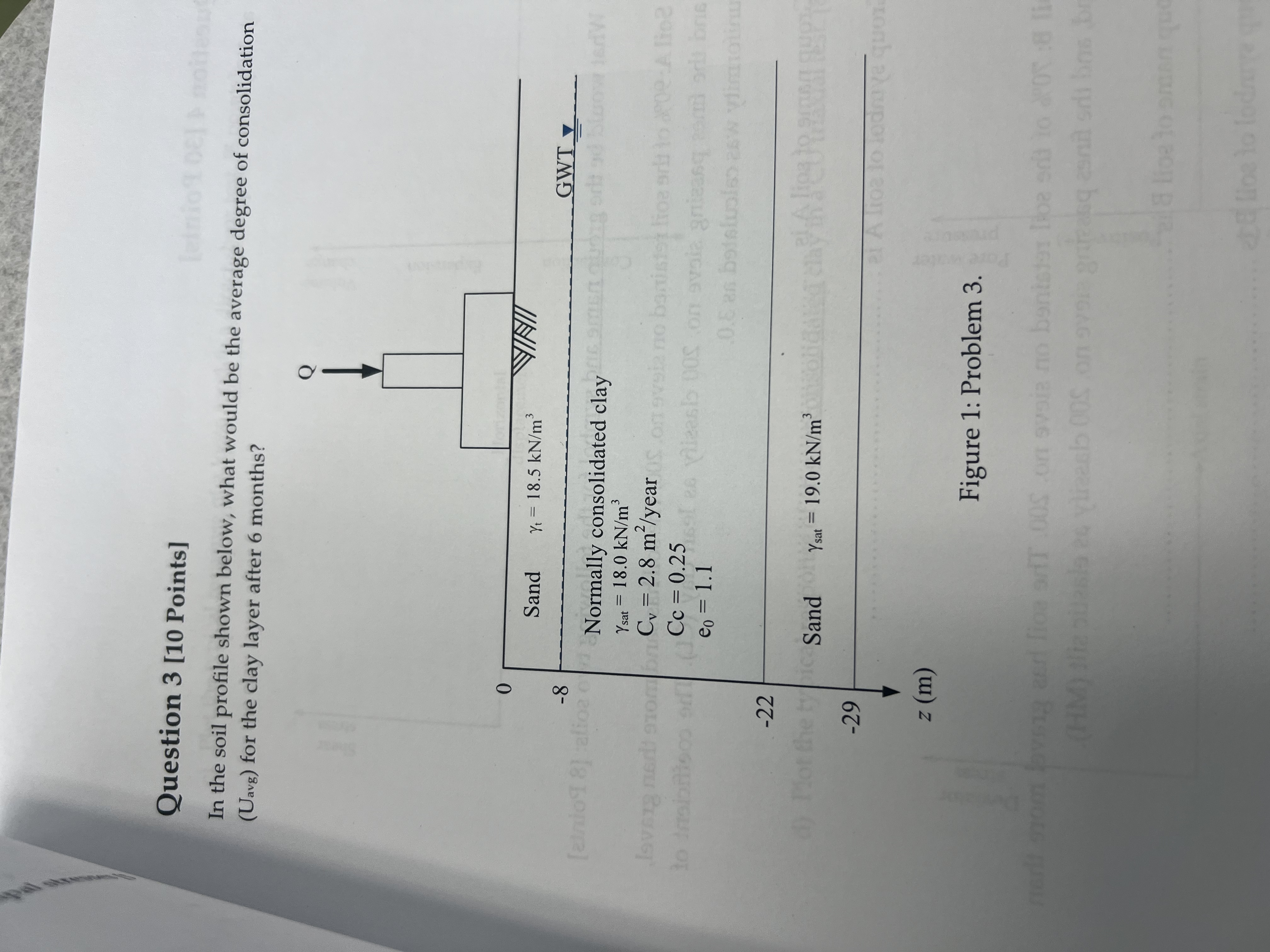 Question Points ] In the soil profile shown