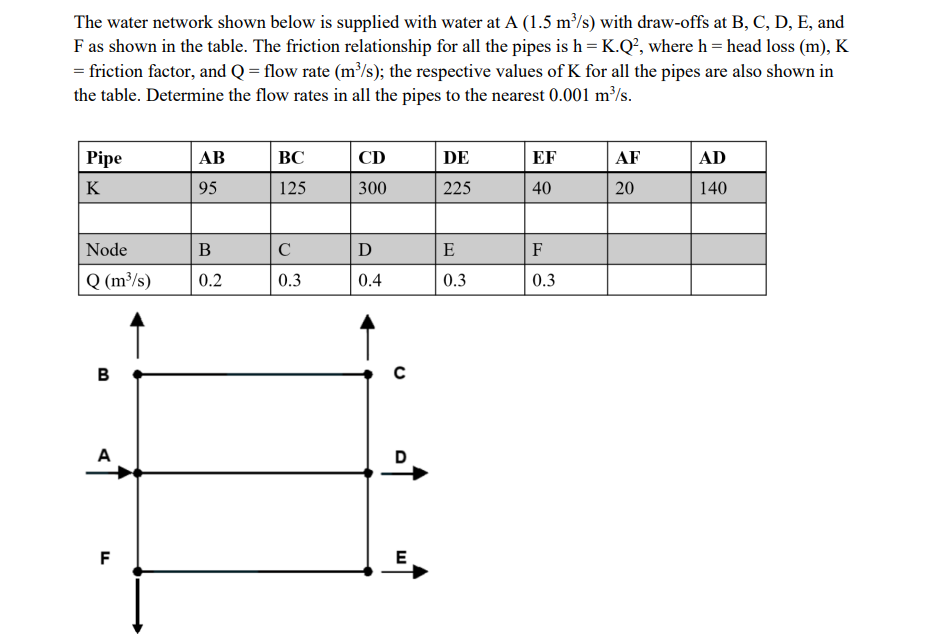 Use Hardy cross Method for pipe Analysis, make