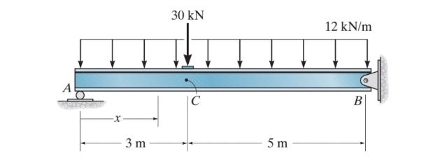Al 3 m 3 0 kN 5 m 1 2 kN / mB