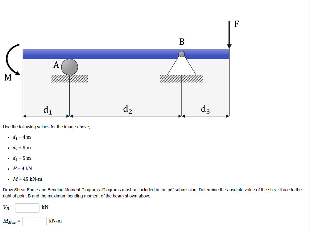 Use the following values for the image above d 1