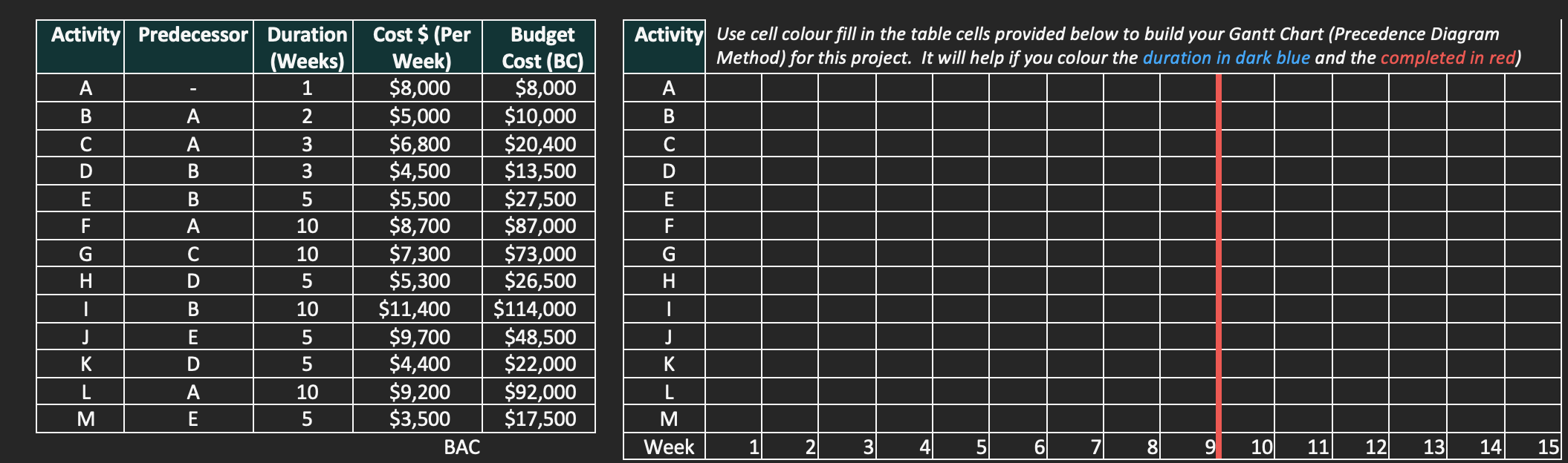 The progress report at the beginning of Week 9 (