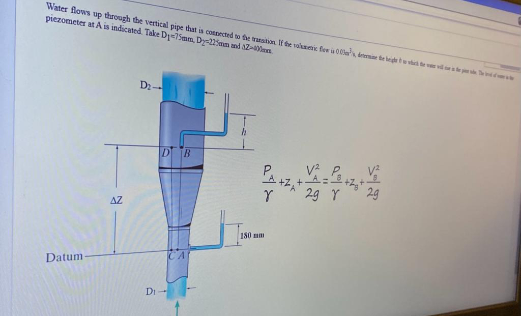 piezometer at A is indicated. Take D 1 = 7 5 m m