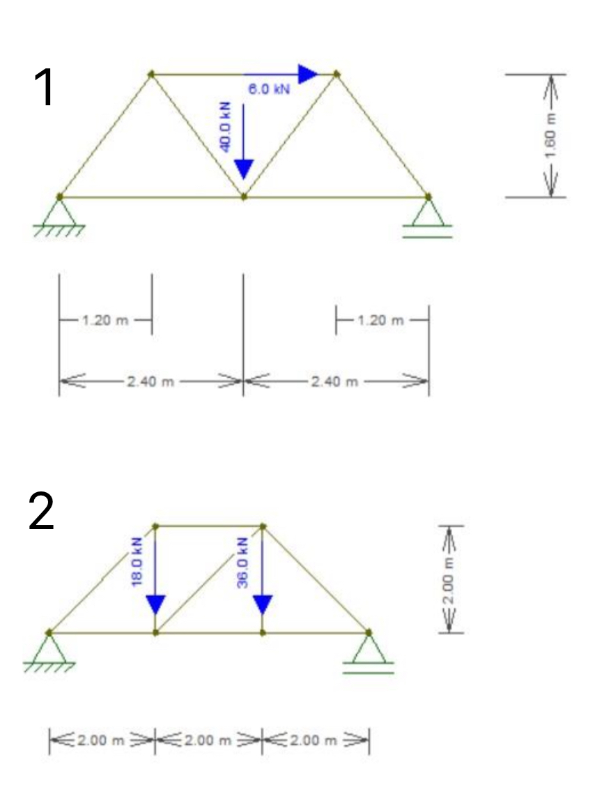 Determine the normal forces on the truss members: