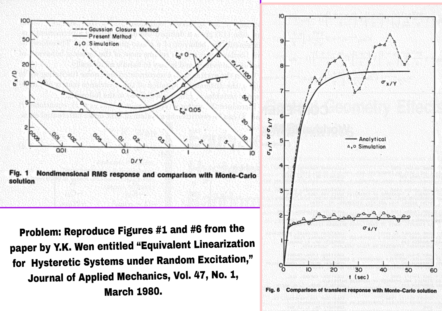 Problem: Reproduce Figures # 1 and # 6 from the