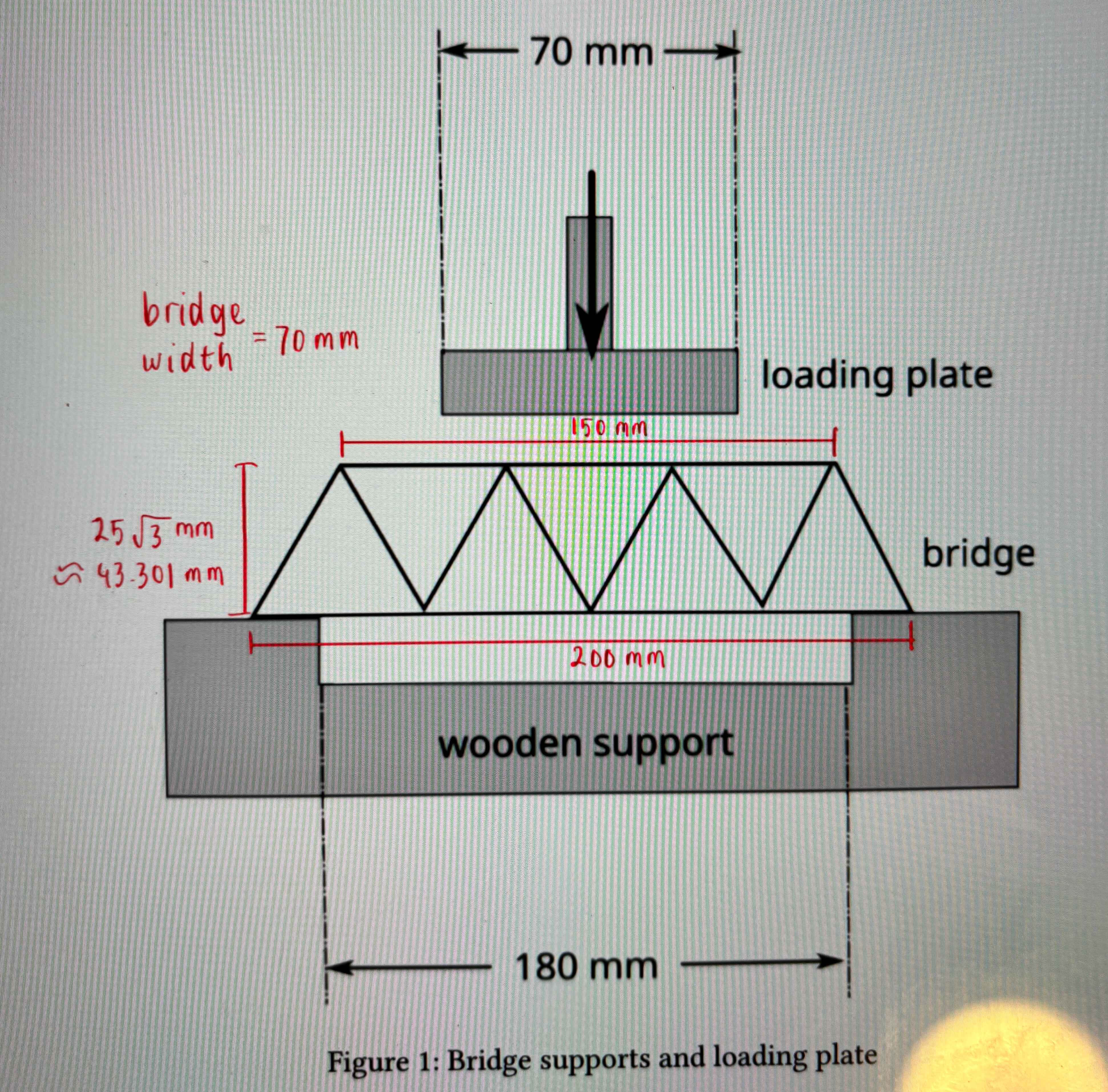 The bridge will support a load applied from above
