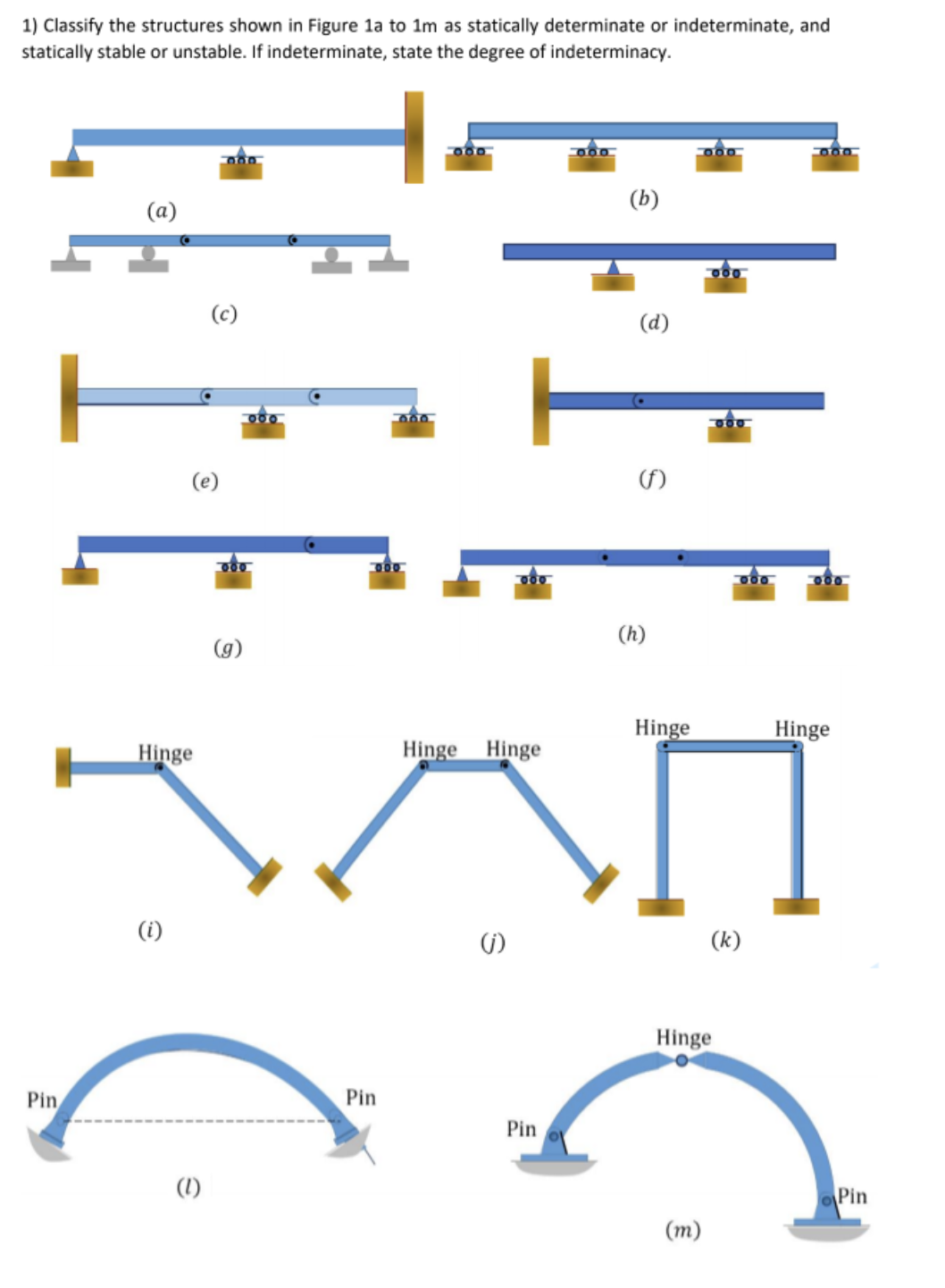 Classify the structures shown in Figure 1 a to 1