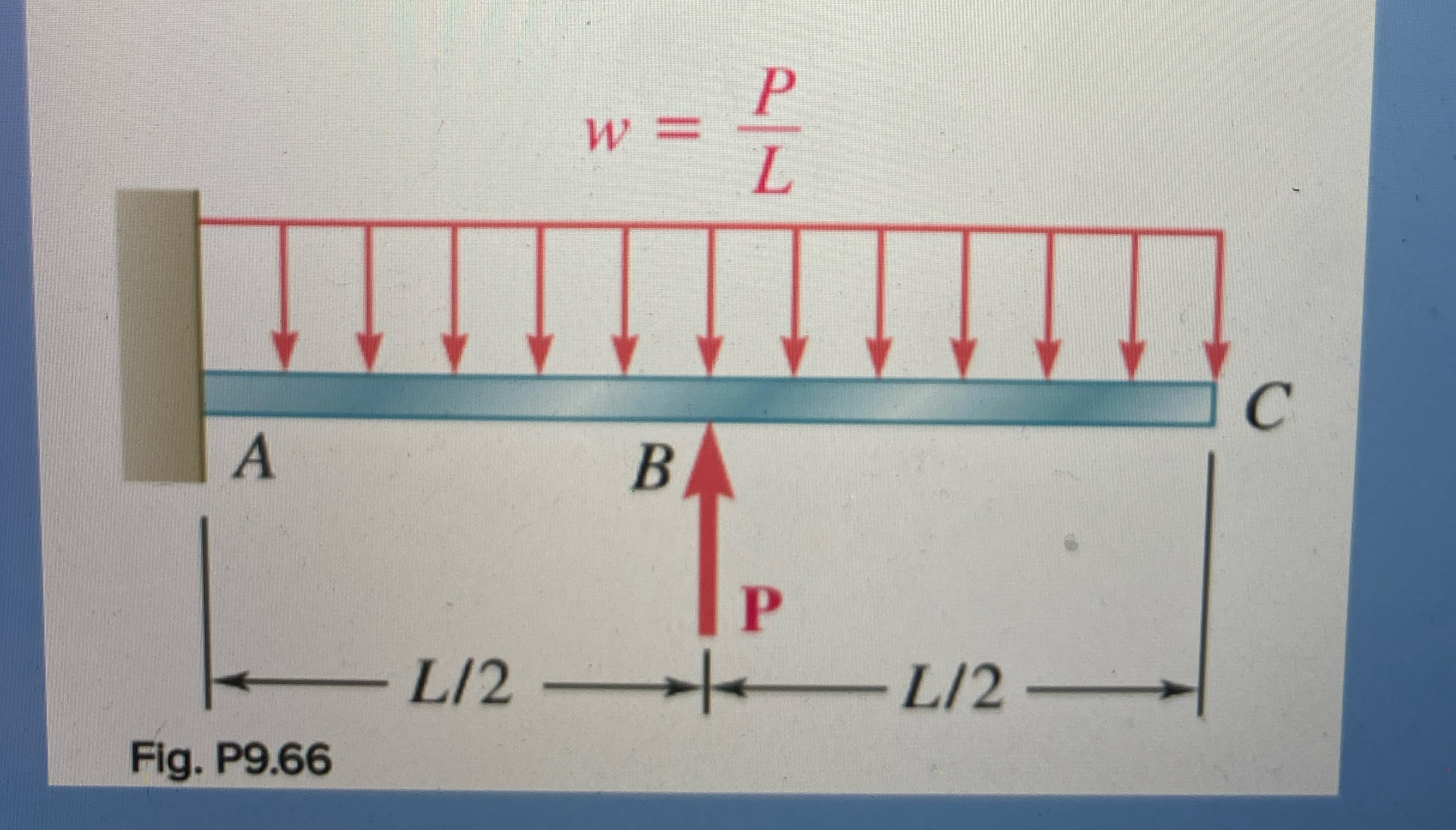 Find maximum deflection, slope, moment, and shear