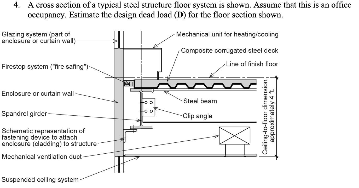 A cross section of a typical steel structure