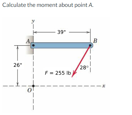 Calculate the moment about point A . and the