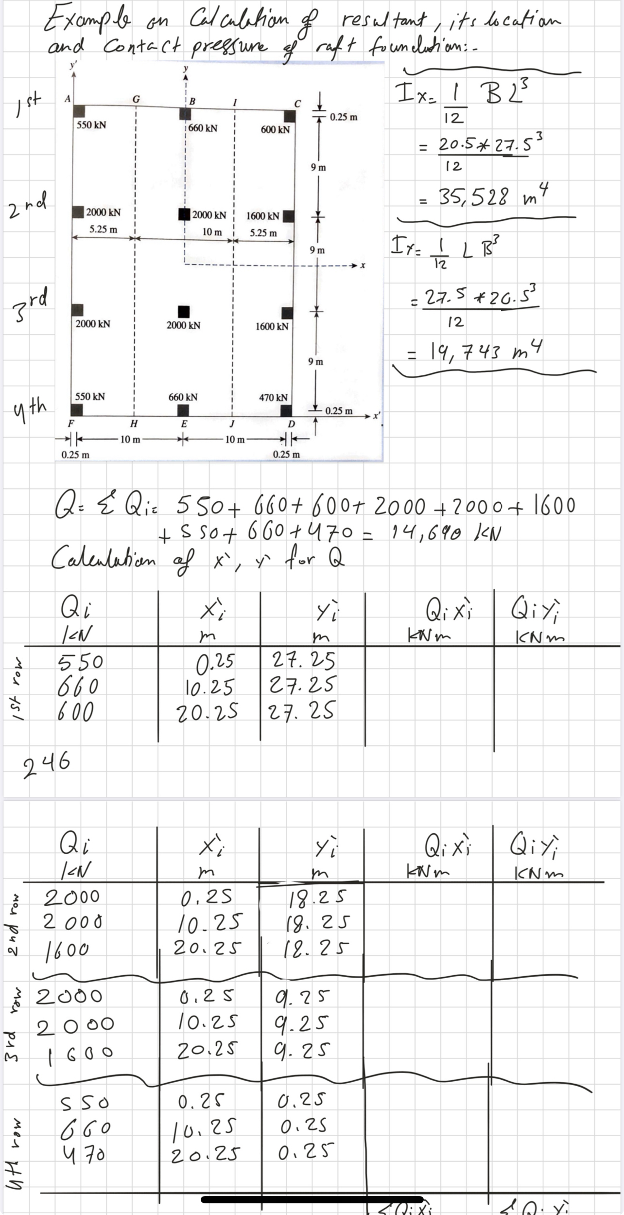 Example on Calcublion of resultant, its location