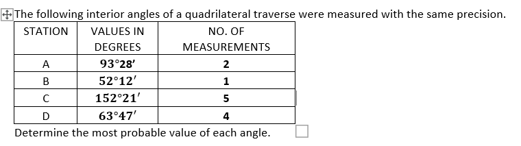 The following interior angles of a quadrilateral