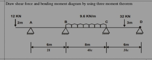 Draw shear force and bending moment diagram by