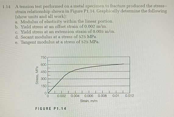 1 . 1 4 A tension test performed on a metal