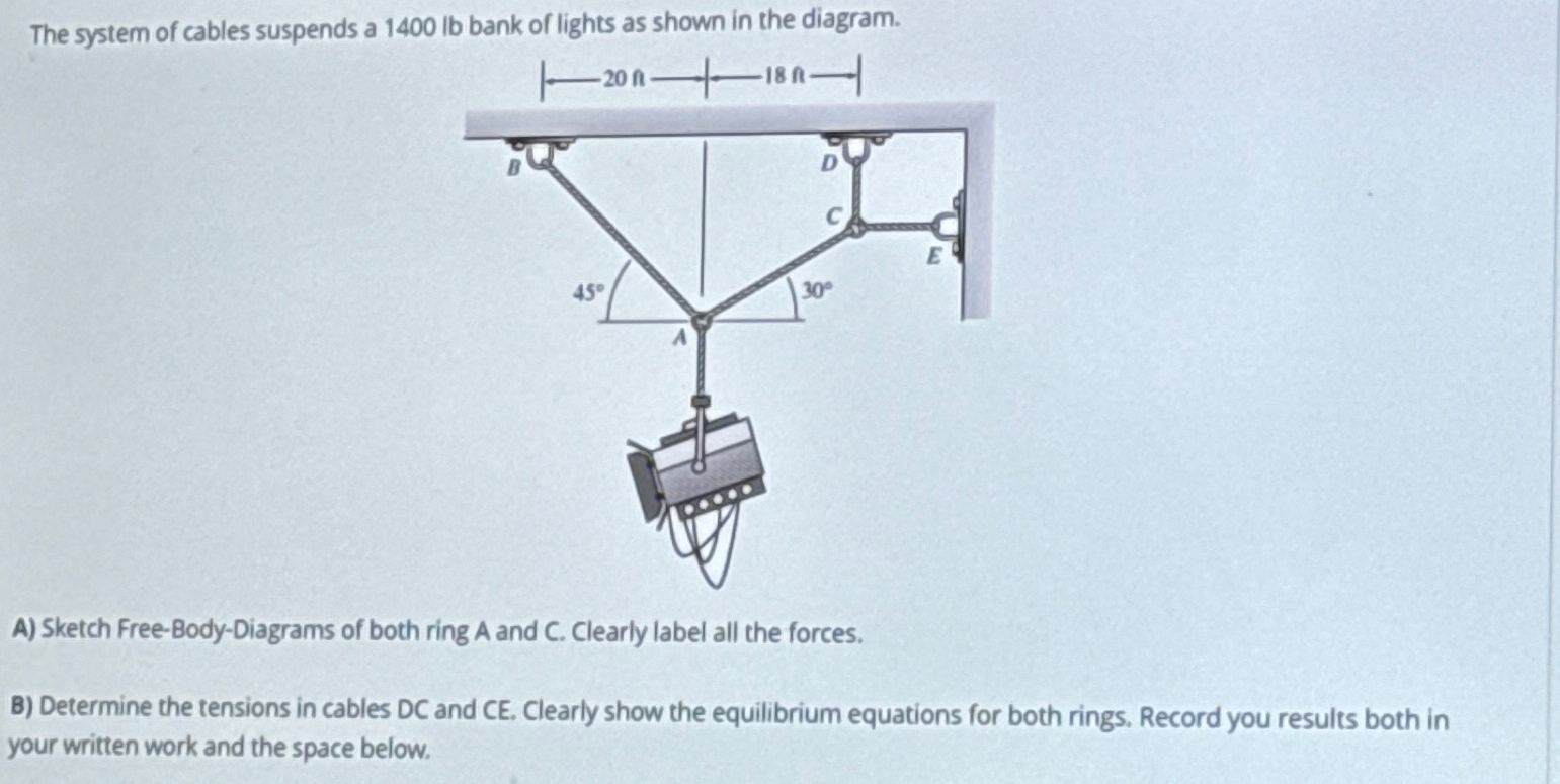 The system of cables suspends a 1 4 0 0 l b bank