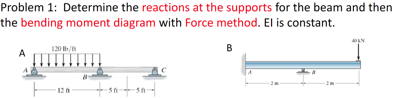 Problem 1 : Determine the reactions at the