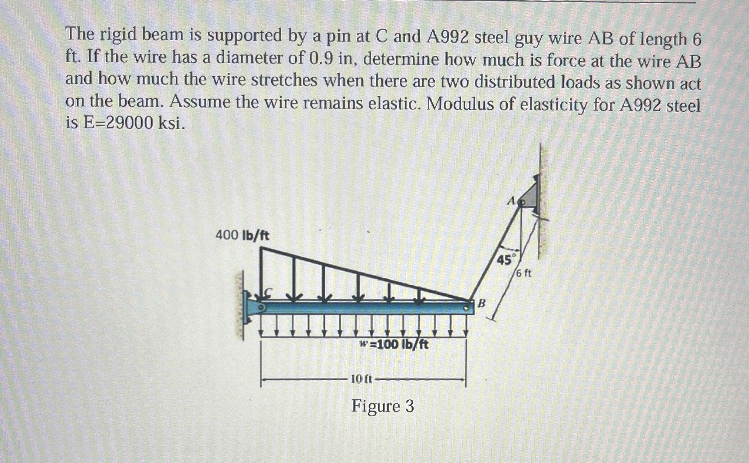 The rigid beam is supported by a pin at C and A 9