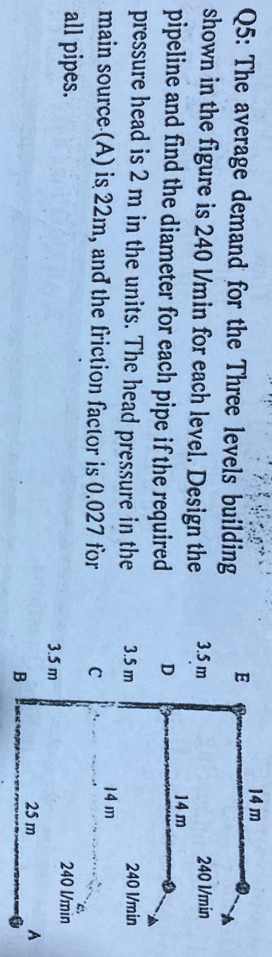 Q 5 : The average demand for the Three levels