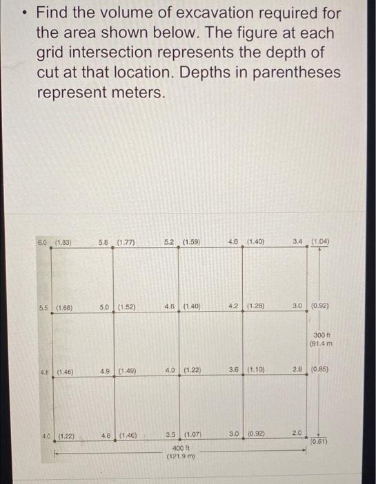 Can you explain the weights for each? for