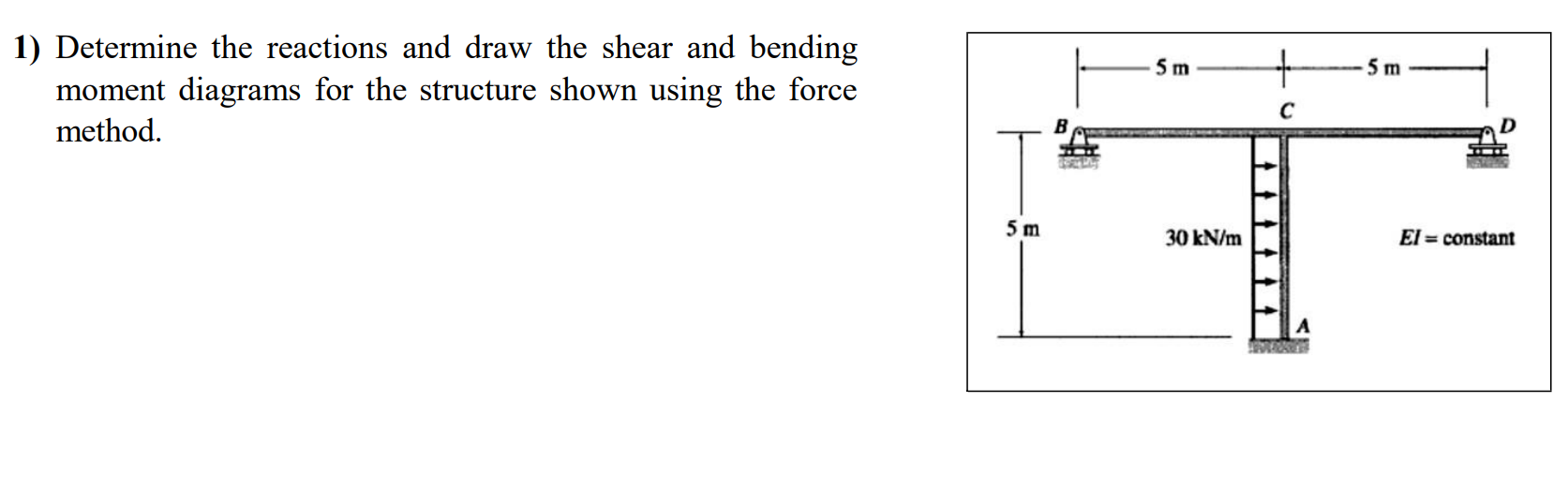 Determine the reactions and draw the shear and