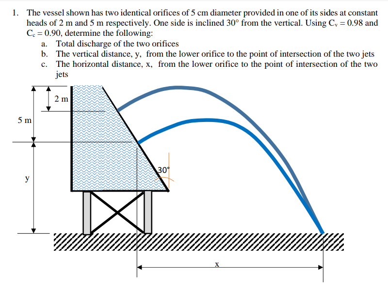 The vessel shown has two identical orifices of 5