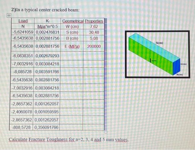 In a typical center cracked beam: \ table [ [