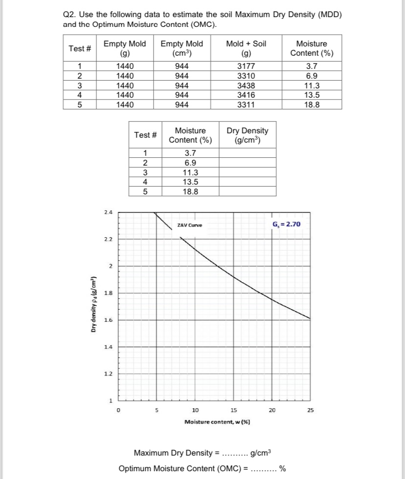Q 2 . Use the following data to estimate the soil