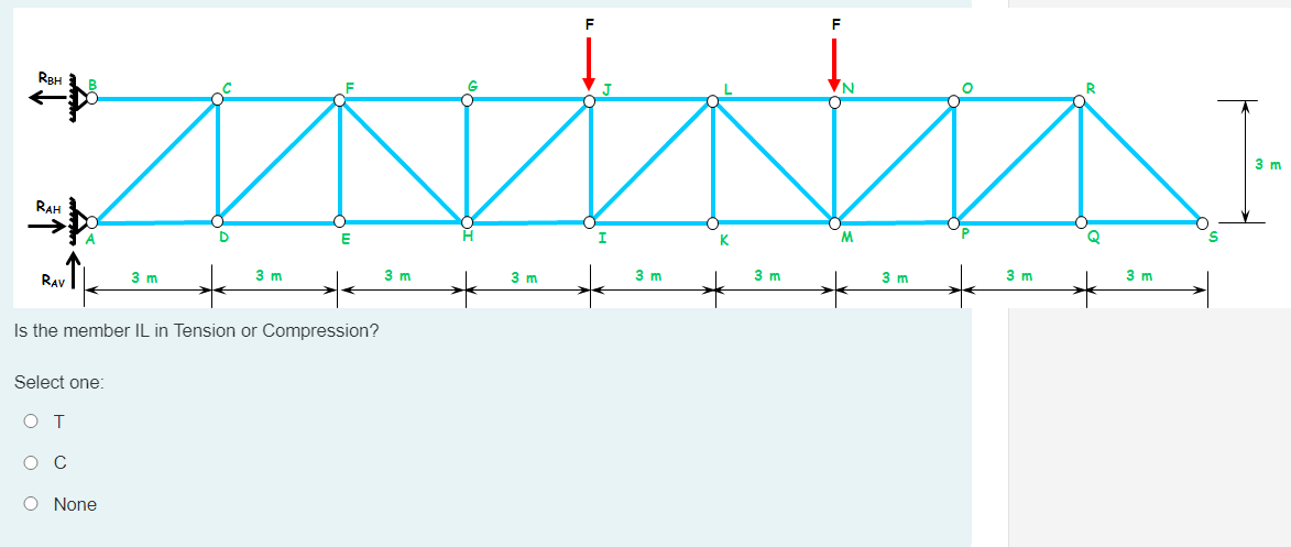 Is the member IL in Tension or Compression?