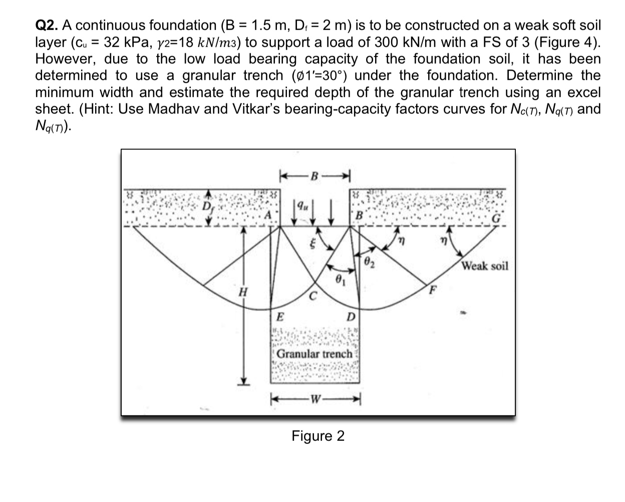 Q 2 . A continuous foundation ) is to be
