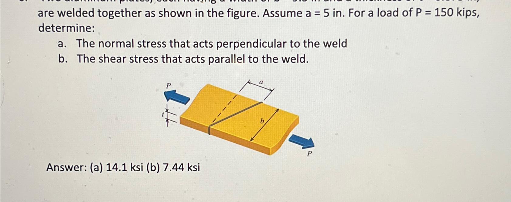 are welded together as shown in the figure.