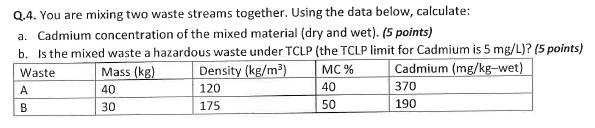 Q . 4 . You are mixing two waste streams