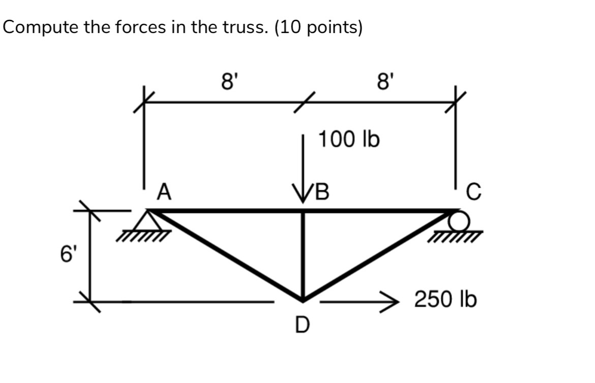 Compute the forces in the truss Wotha free body