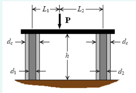 q: As shown, two composite columns of steel and