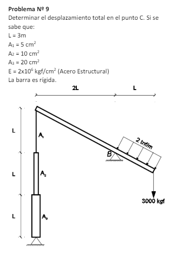 Problema 9 Determinar el desplazamiento total en