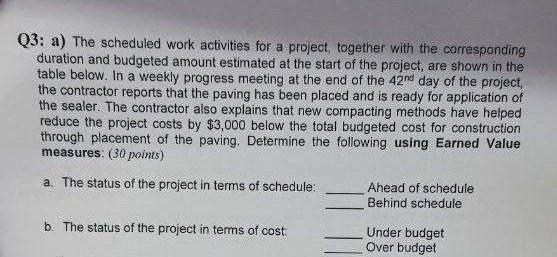 Q 3 : a ) The scheduled work activities for a