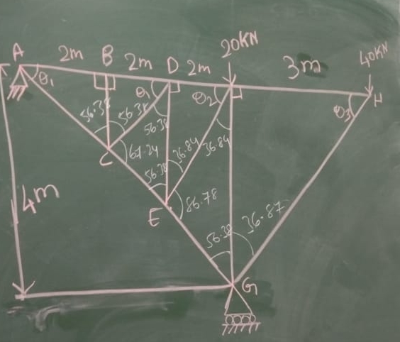 determine the forces in all the memorains of the