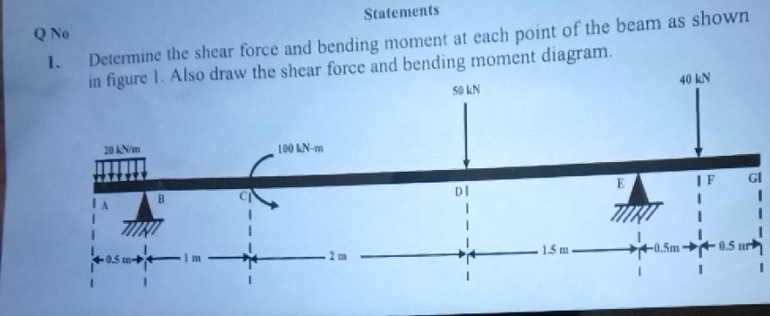 Q No Determine the shear force and bending moment