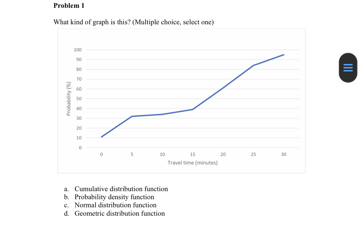 Problem 1 a . Cumulative distribution function b