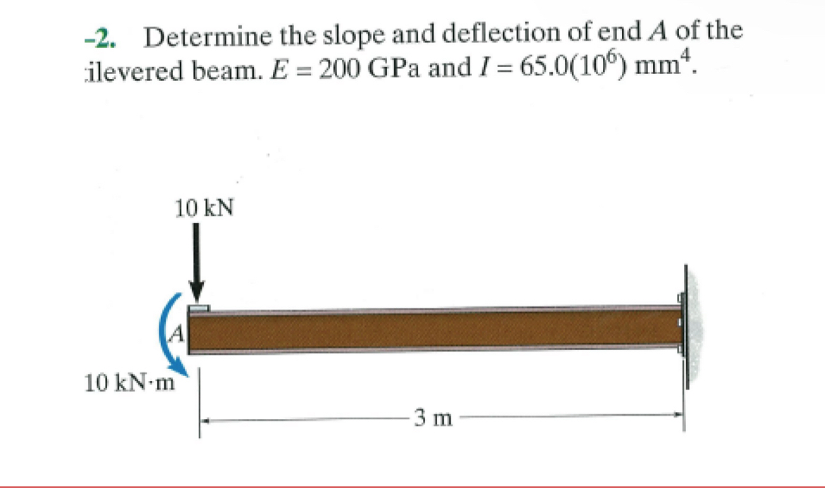 - 2 . Determine the slope and deflection of end A