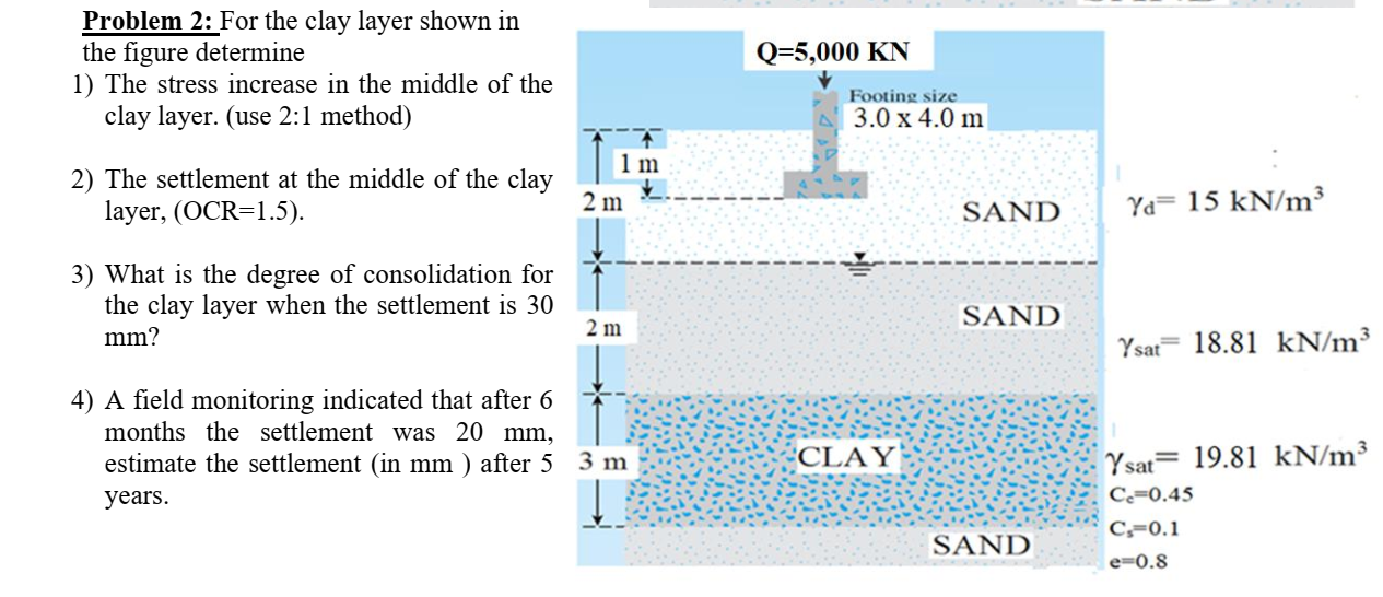 Problem 2 : For the clay layer shown in the
