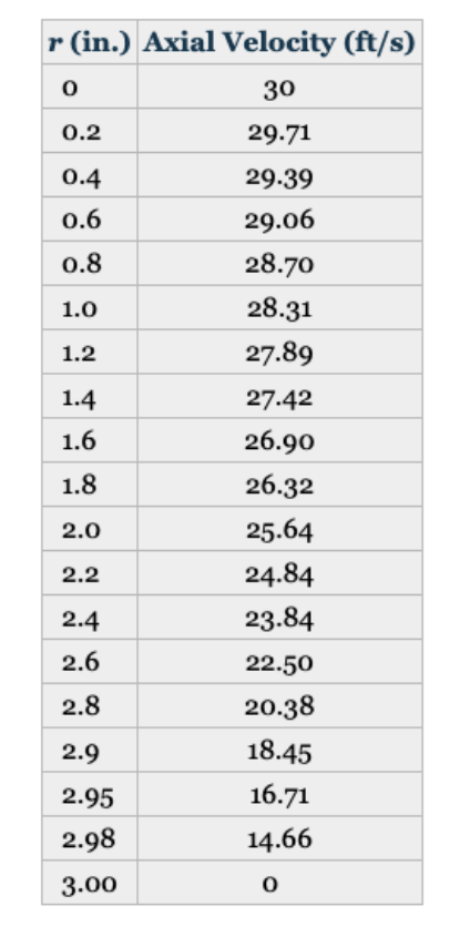 To measure the mass flowrate of air through a 6 -