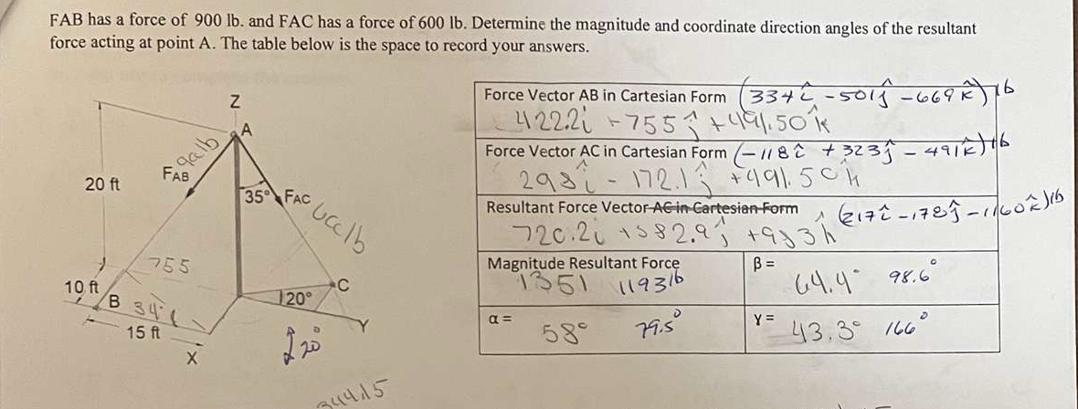FAB has a force of 9 0 0 l b . and FAC has a