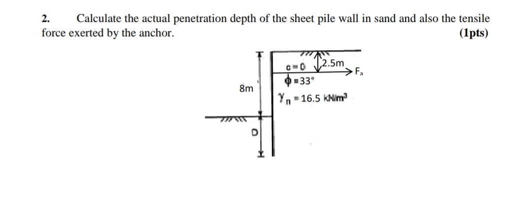 Calculate the actual penetration depth of the