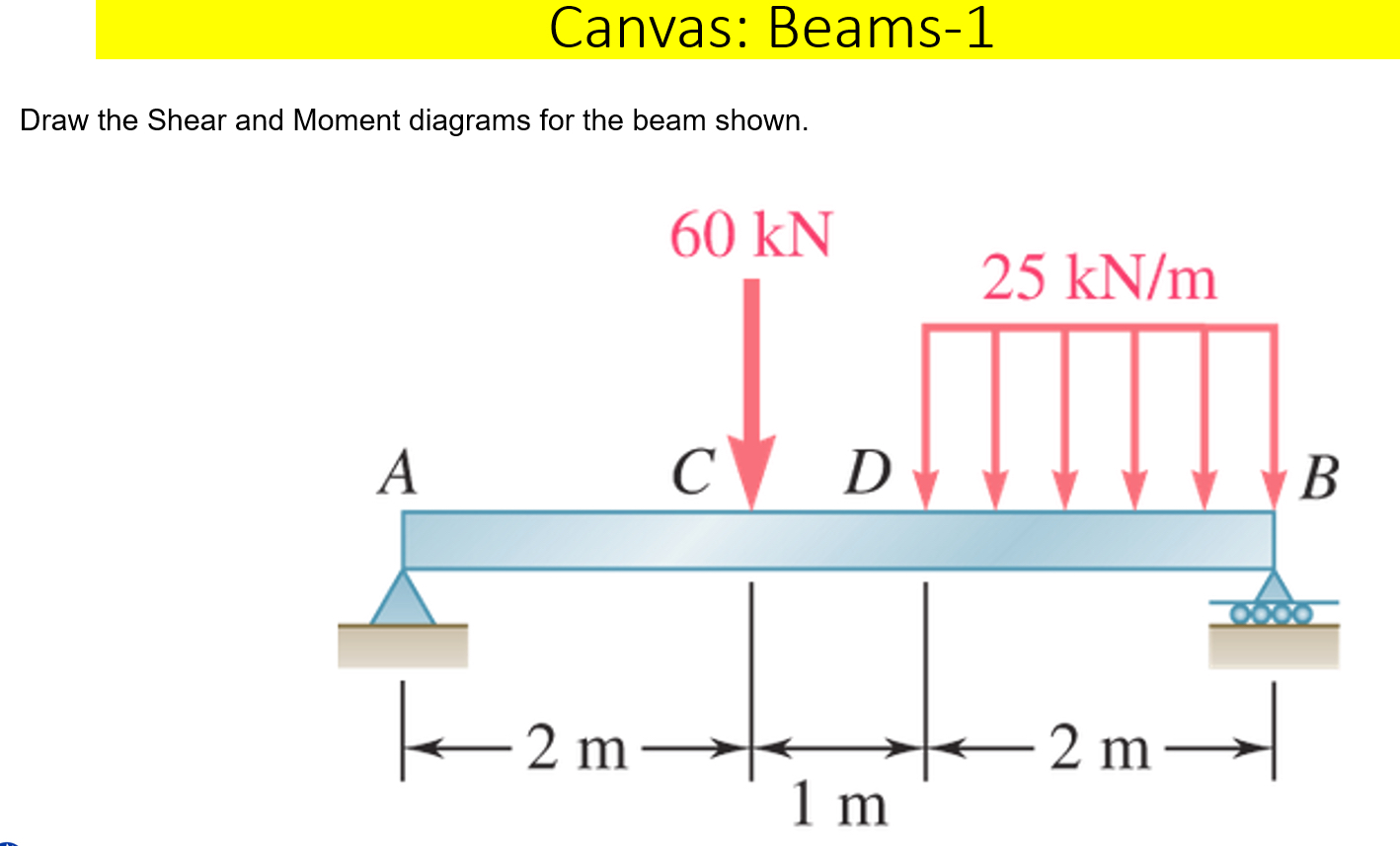 Canvas: Beams - 1 Draw the Shear and Moment