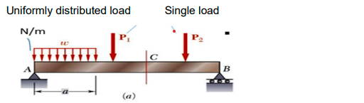 2 . Draw a free body diagram by indication some