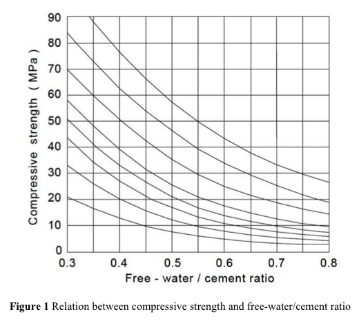 Using the diagram, calculate the ratio for a